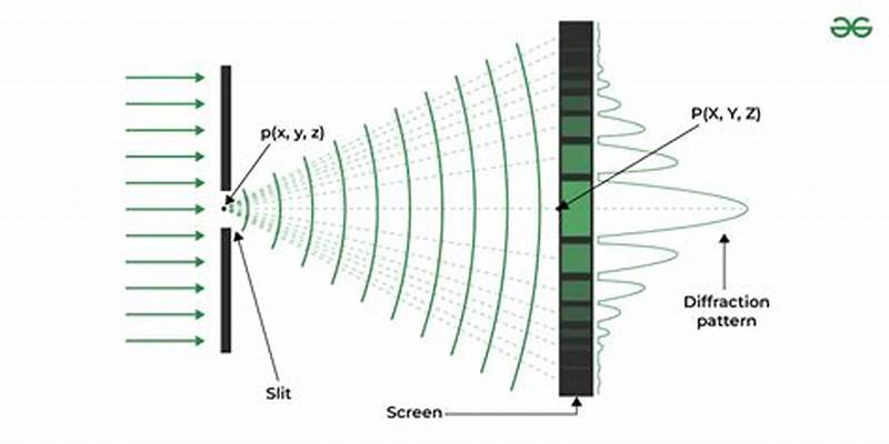 A Single Slit Forms A Diffraction Pattern