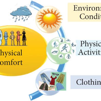 A Source of Physical Comfort