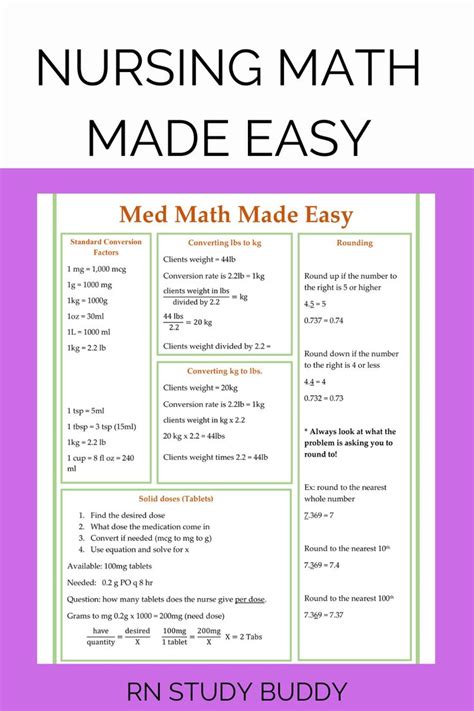 A Step-by-Step Guide to Nursing Math