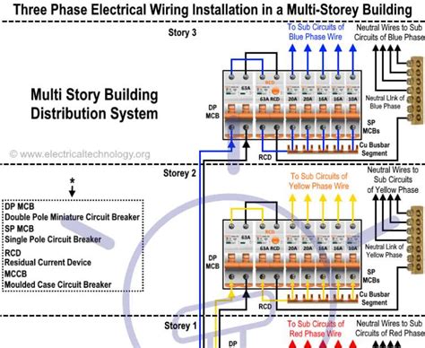 A Step-by-Step Guide to Wiring Installation