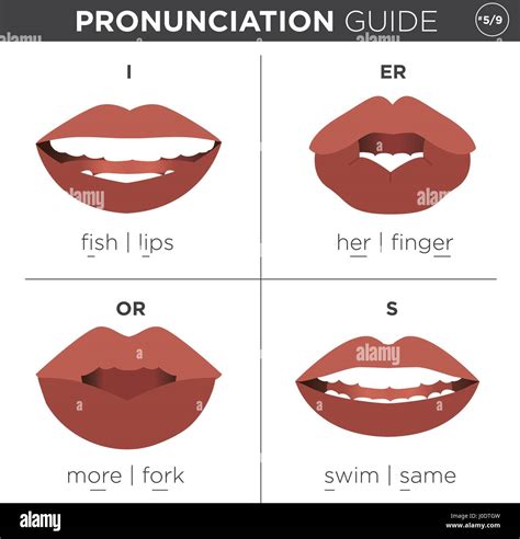 A Step-by-Step Pronunciation Guide