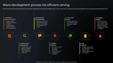 A Taste of Innovation: Red Lobster's Menu Development Process