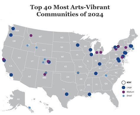 A Vibrant Arts Community