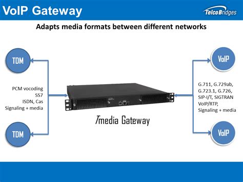 A VoIP gateway