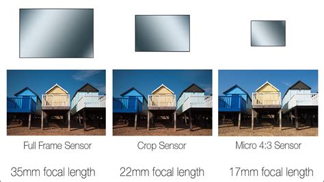 A better screen but the same sensor