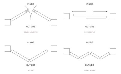 A bypass with a catch