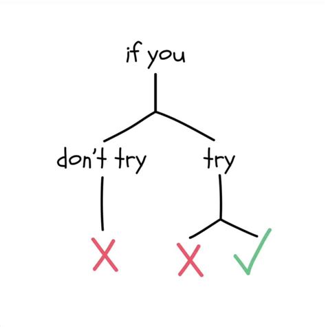 A choice is good, as always&hellip;