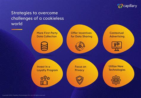 A cookie-less world awaits