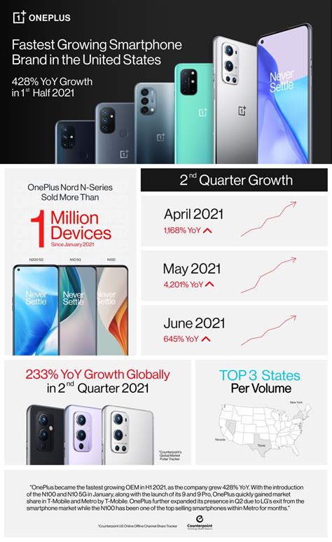 A growing mid-range OnePlus lineup