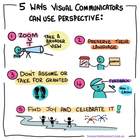 A matter of perspective