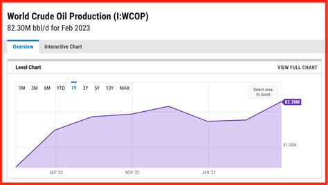 A million-dollar demand