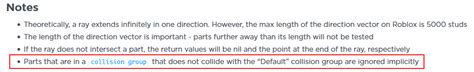 A part belonging to a collision group that can cannot collide with 