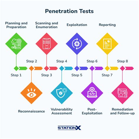 A penetration mental testing