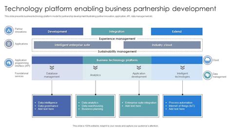 A platform partnership