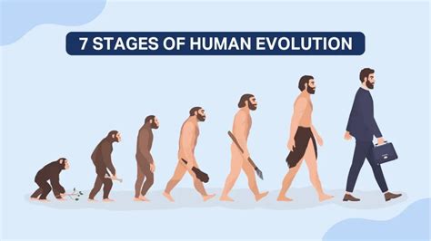A process of evolution