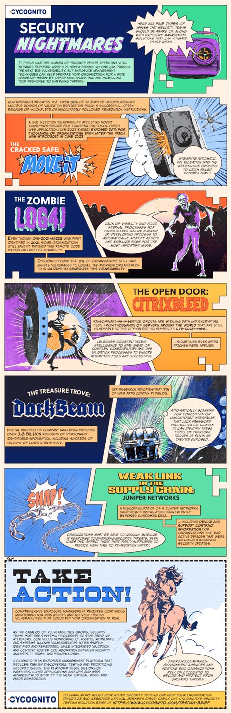 A security nightmare