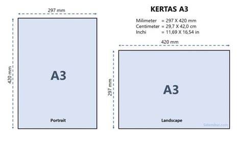 A3 Dalam Piksel