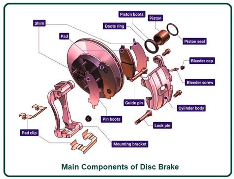 What Parts Are Replaced During a Disc Brake Job? Pawlik Automotive