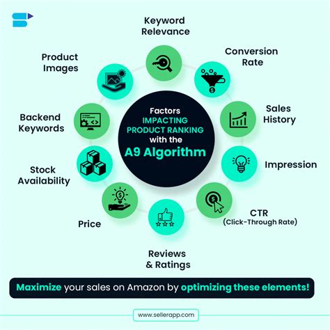 A9 Algorithm