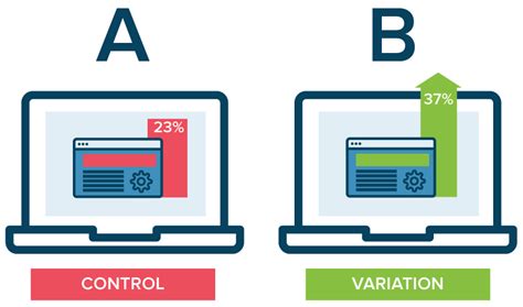 A/B Testing untuk Postingan