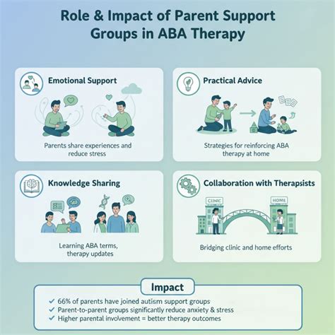 ABA Therapy Impact
