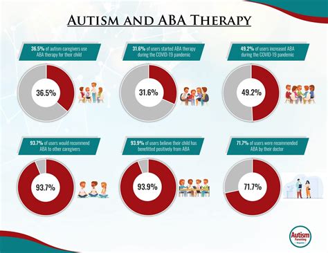 ABA Therapy and Autism Support