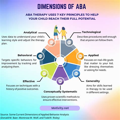 ABA therapy plan components