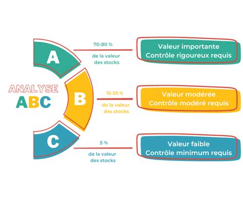 Abc To Stock