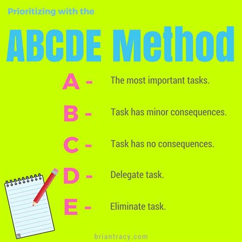 The ABCD Method: Strategic Task Management