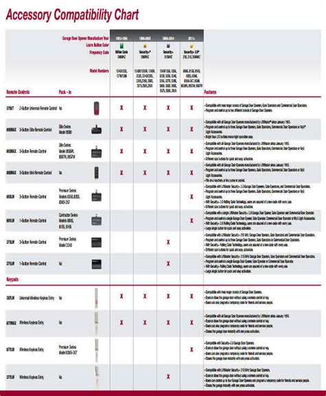 ACCESSORY COMPATIBILITY CHART | Windsor Door