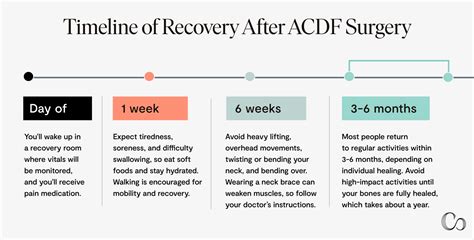 ACDF Surgery: Relief, Recovery & What to Expect.