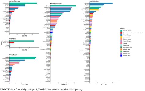 ADHD Medication Trends