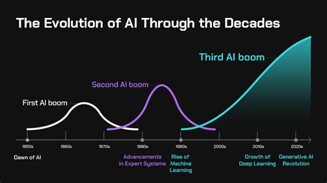 AI: the next step in the coding evolution