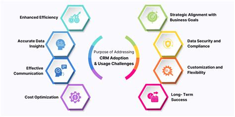Challenges of adopting AI CRM