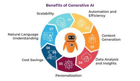 AI Content Generation Benefits