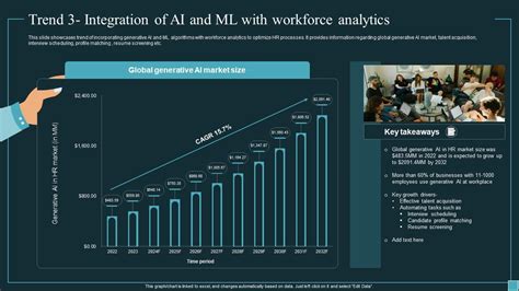 The Accelerating Trend of AI and ML Integration