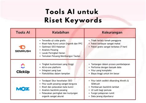 AI Riset Keyword