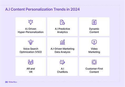 AI and Content Personalization for SEO