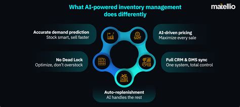 Future-Proofing: Integrations and AI in Modern Systems
