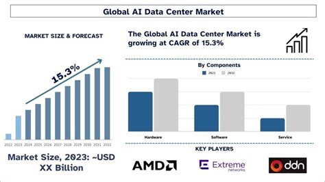 AI and data center growth