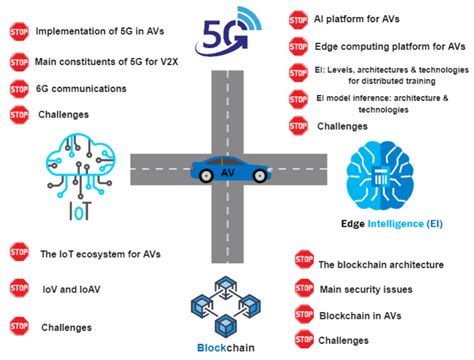 AI at the edge over 5G