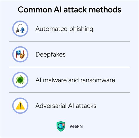 AI attack methods