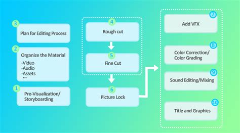 AI automatic photo editing workflow