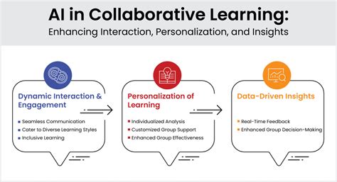 AI for Collaborative Learning
