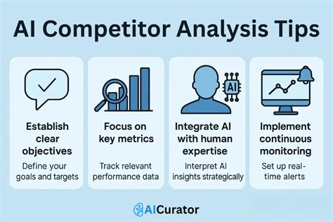 AI for Competitor Analysis