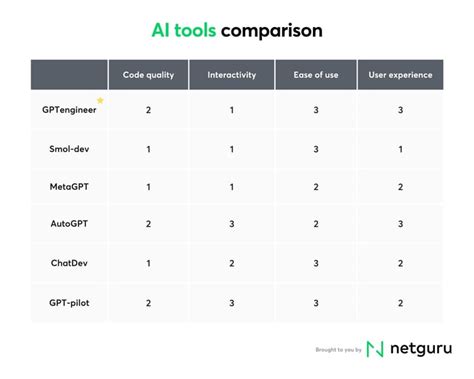 AI image processing tools and alternatives