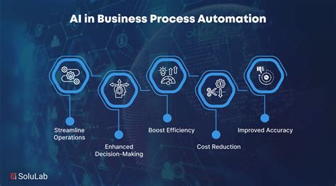 AI in Business