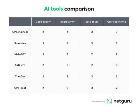 AI photo processing tools comparison