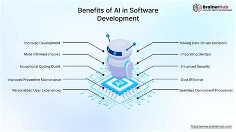 AI powers the development of more secure software, faster