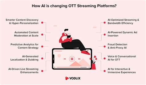 AI recommendation engine for video streaming personalization